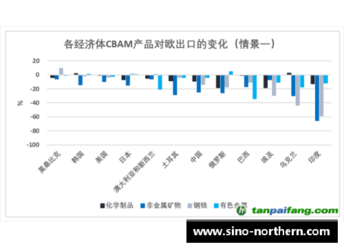 开云电子欧盟推出碳边境调节机制，实现全球气候目标？