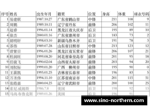 开云电子CBA广东宏远队球员籍贯一览 - 副本 (2)